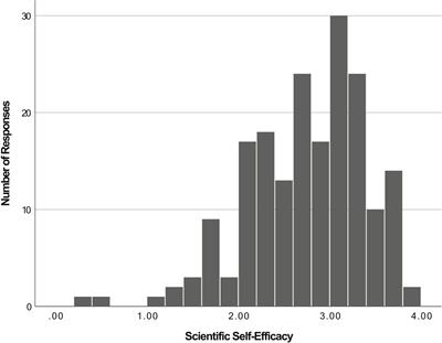 Filling a gap: initial evidence for reliable and valid measures of students’ self-concept, self-efficacy, and interest in science with elementary students traditionally underrepresented in STEM